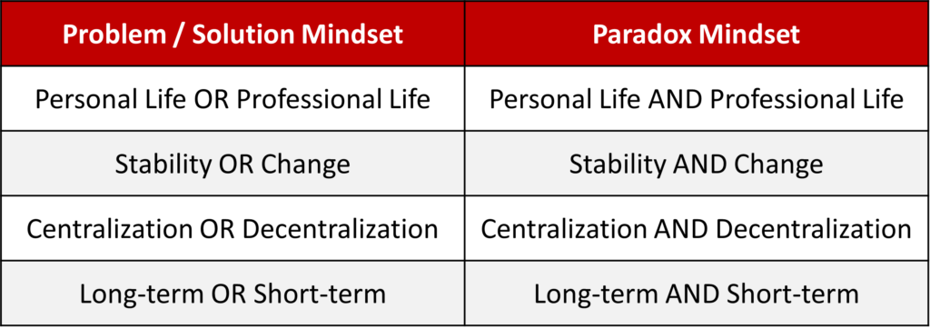 Paradox-mindset