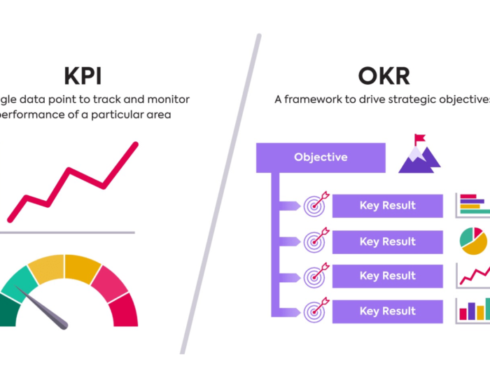 Unleashing Your Business Potential: Mastering OKRs and KPIs for Success in 2024
